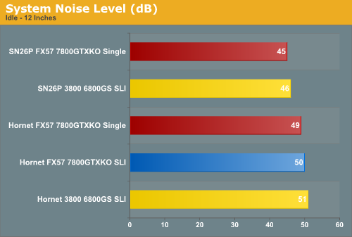 System Noise Level (dB)